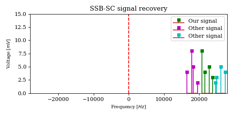 iq-signals_complex_recovery_ssb