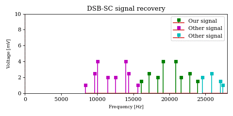 iq-signals_recovery_dsb