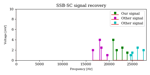 iq-signals_recovery_ssb