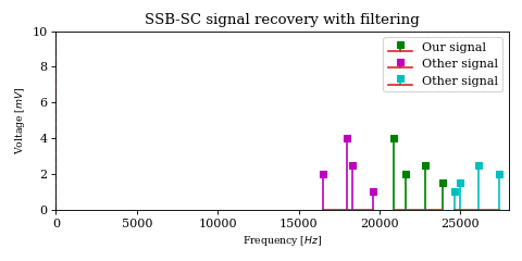 iq-signals_recovery_ssb_filt